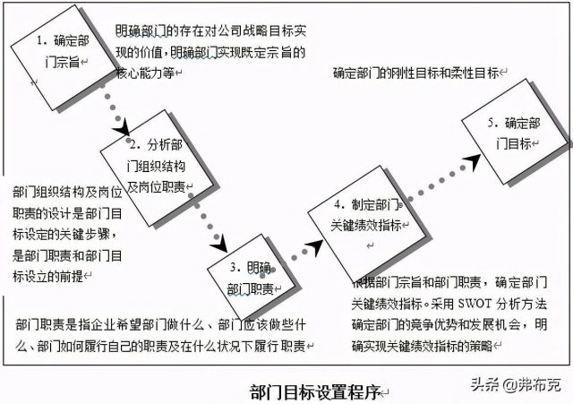 绩效奖惩算绩效工资吗？绩效奖励制度-1