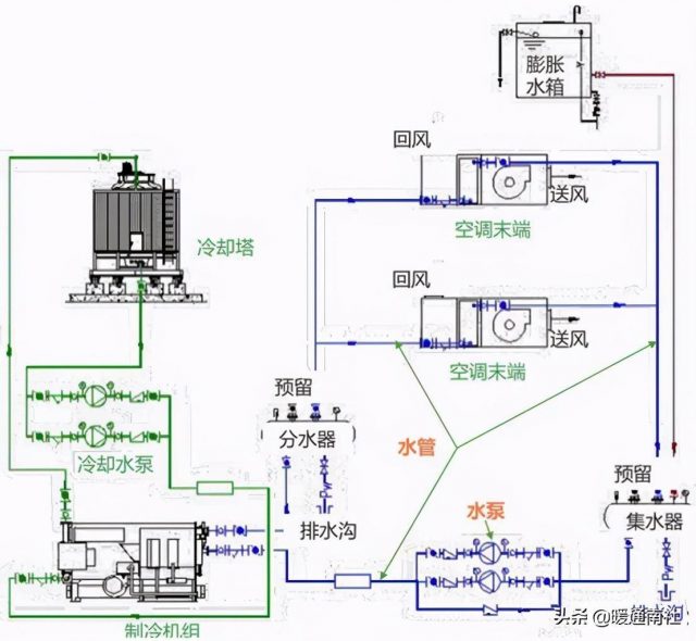 空调水系统原理图及其讲解(中央空调水系统循环原理图)-资料巴巴网
