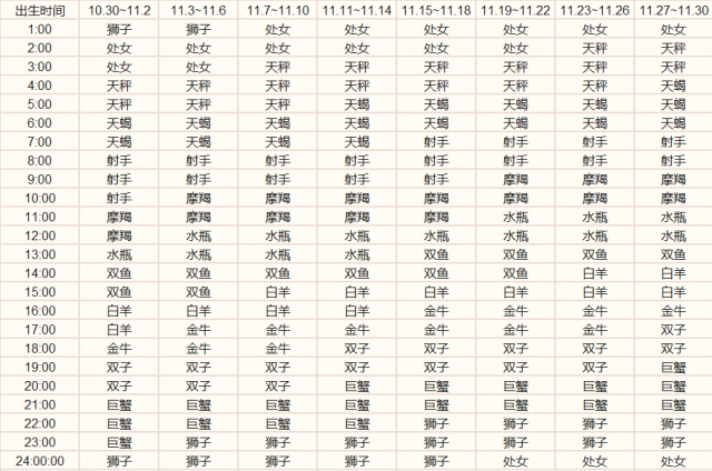 什么是上升星座？上升星座和星座区别-1