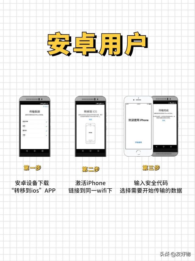 itunes怎么同步？-1
