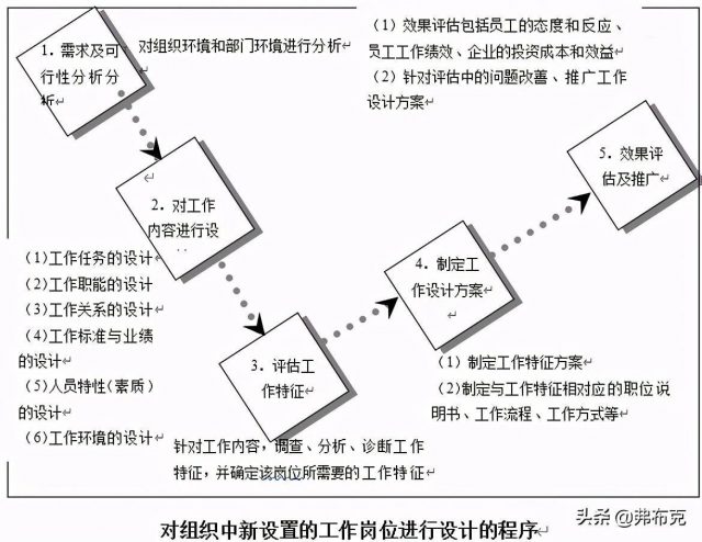绩效奖惩算绩效工资吗？绩效奖励制度-1