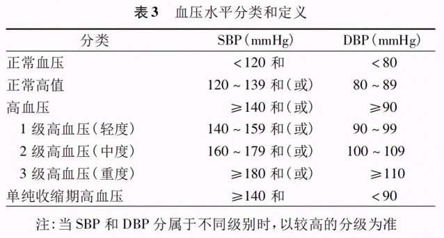茶酚胺类物质包括哪些?茶酚胺对人体的作用-1