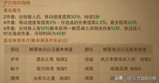 暗黑3绿色装备是最好的吗？暗黑3绿装掉落-1