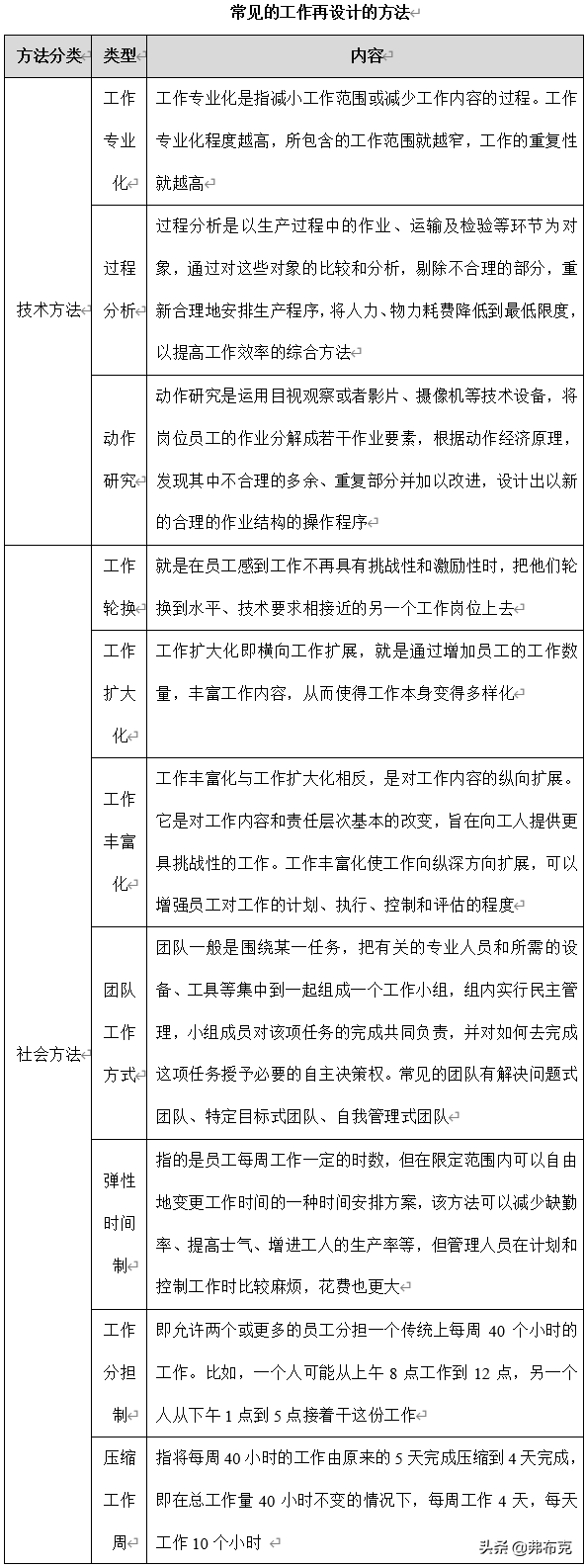 绩效奖惩算绩效工资吗？绩效奖励制度-1