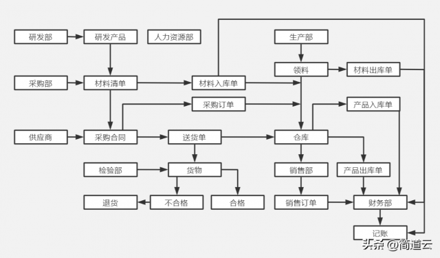 erp软件介绍（erp系统概述）-1