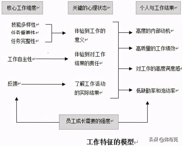 绩效奖惩算绩效工资吗？绩效奖励制度-1
