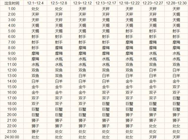 什么是上升星座？上升星座和星座区别-1
