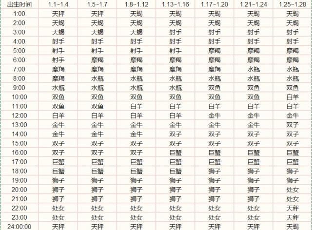 什么是上升星座？上升星座和星座区别-1