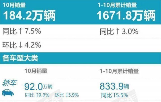 家庭轿车销量排行榜（销量最好的家用轿车）-1