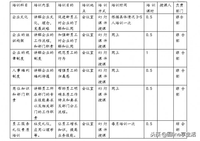 新员工入职培训流程（新员工入职培训）-1