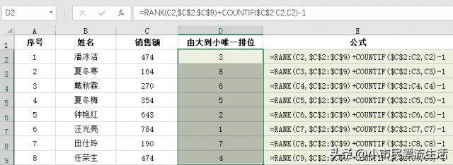 rank函数怎么用？RANK函数的用法-1