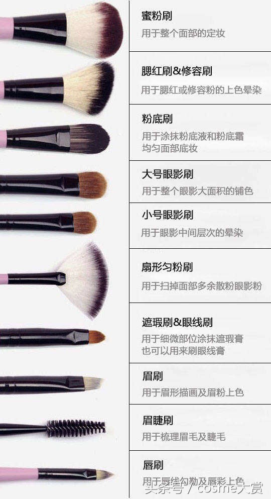 基础化妆步骤（简单的化妆顺序）-1