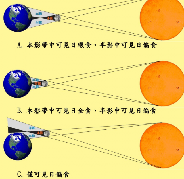日食是怎样形成的原因？日食的开始叫做-资料巴巴网