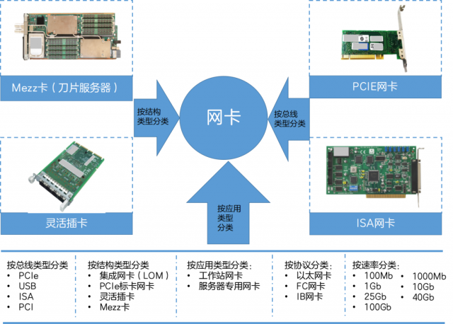 网卡怎么用？如何使用网卡上网-1
