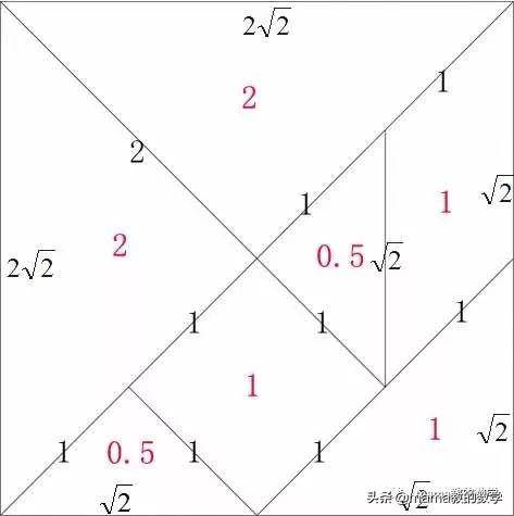 七巧板的制作方法-1