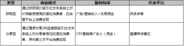 电商的运营模式有几种-资料巴巴网