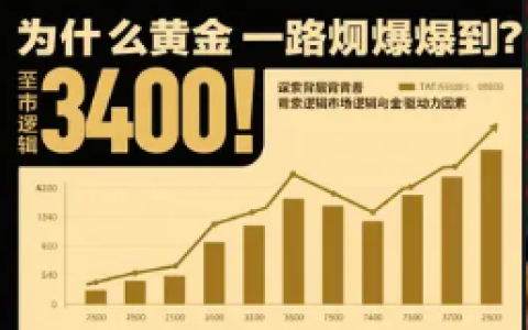 为什么黄金会一路狂飙到3400？探究背后的市场逻辑与驱动因素